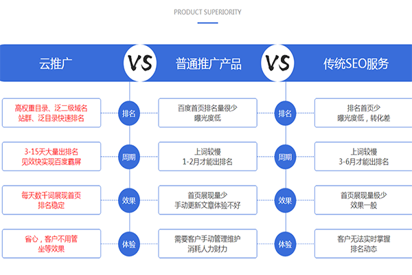 中国十大网络推广策划公司排名_南京风和日丽